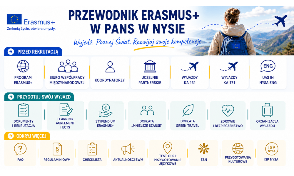 Przewodnik Erasmus+ w PANS w Nysie