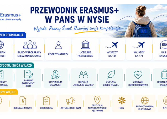 Przewodnik Erasmus+ w PANS w Nysie